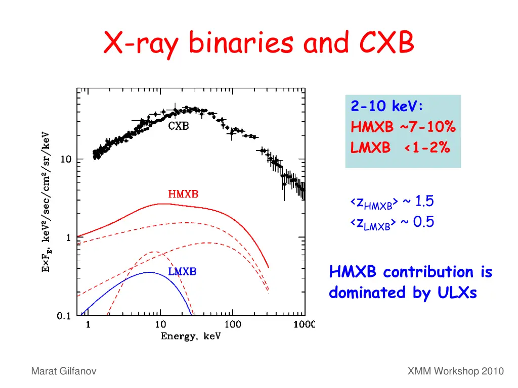 x ray binaries and cxb 1