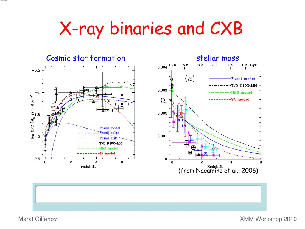 x ray binaries and cxb