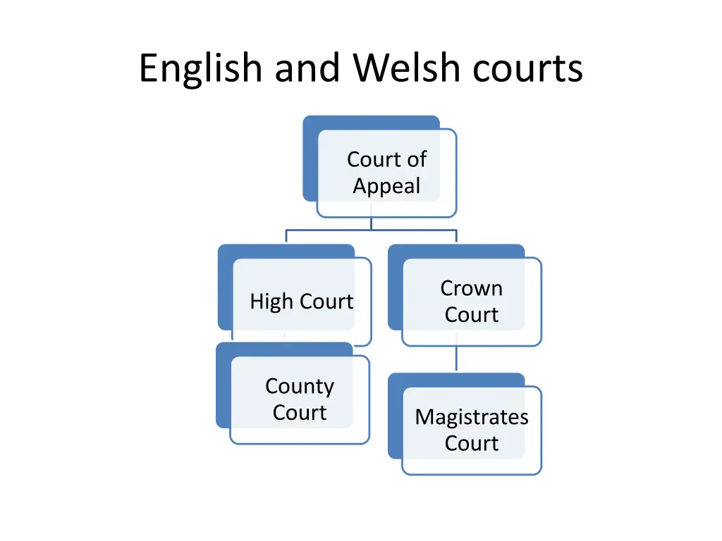 english and welsh courts