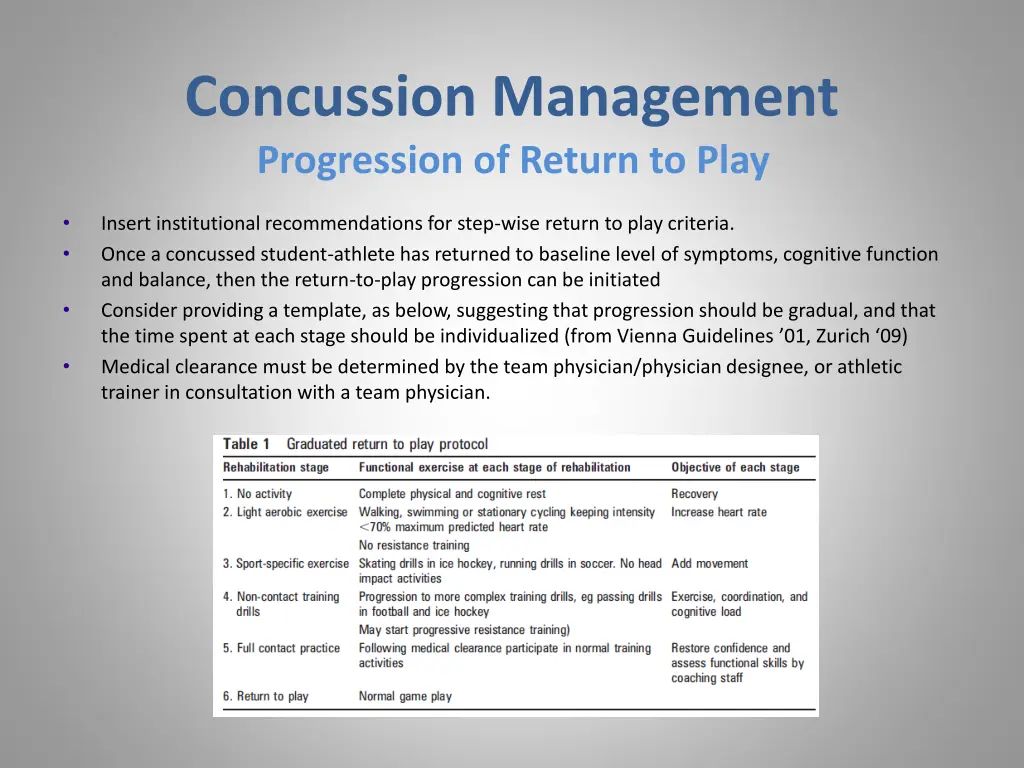 concussion management progression of return