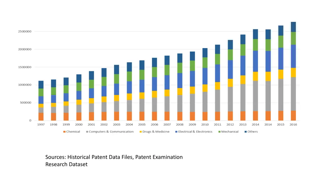 sources historical patent data files patent