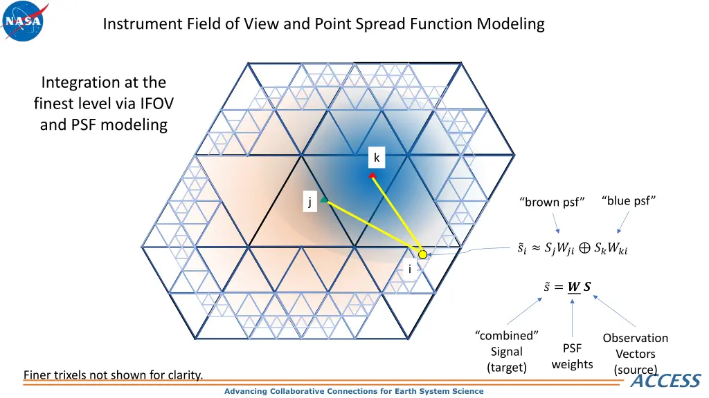 instrument field of view and point spread