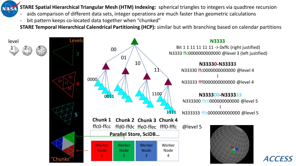 stare spatial hierarchical triangular mesh