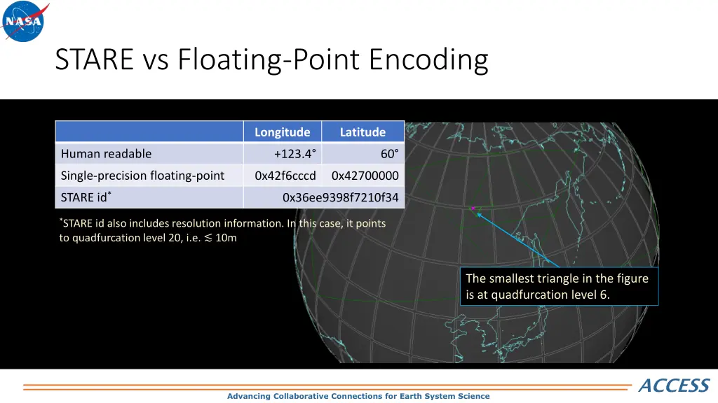 stare vs floating point encoding