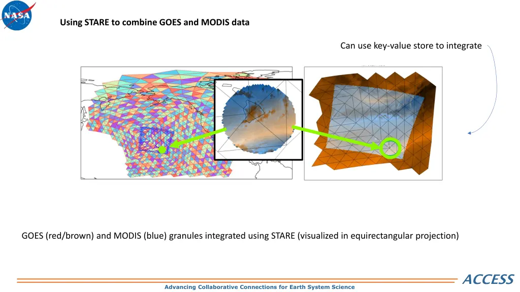 using stare to combine goes and modis data 1