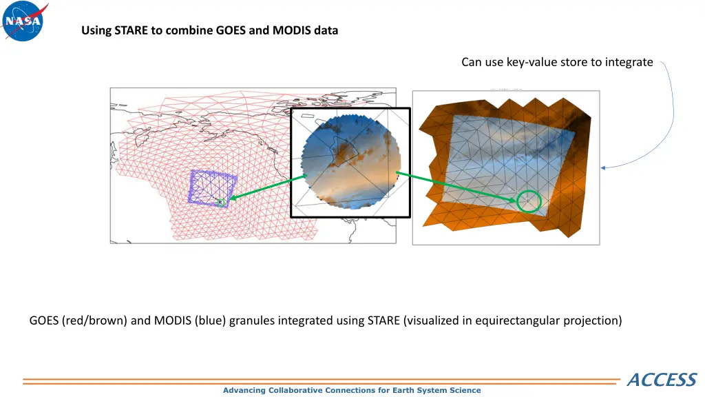 using stare to combine goes and modis data