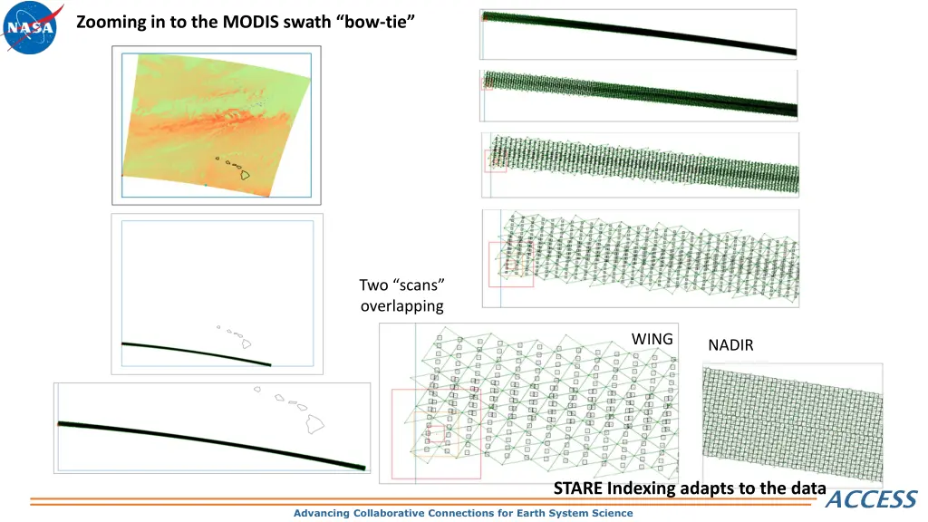 zooming in to the modis swath bow tie