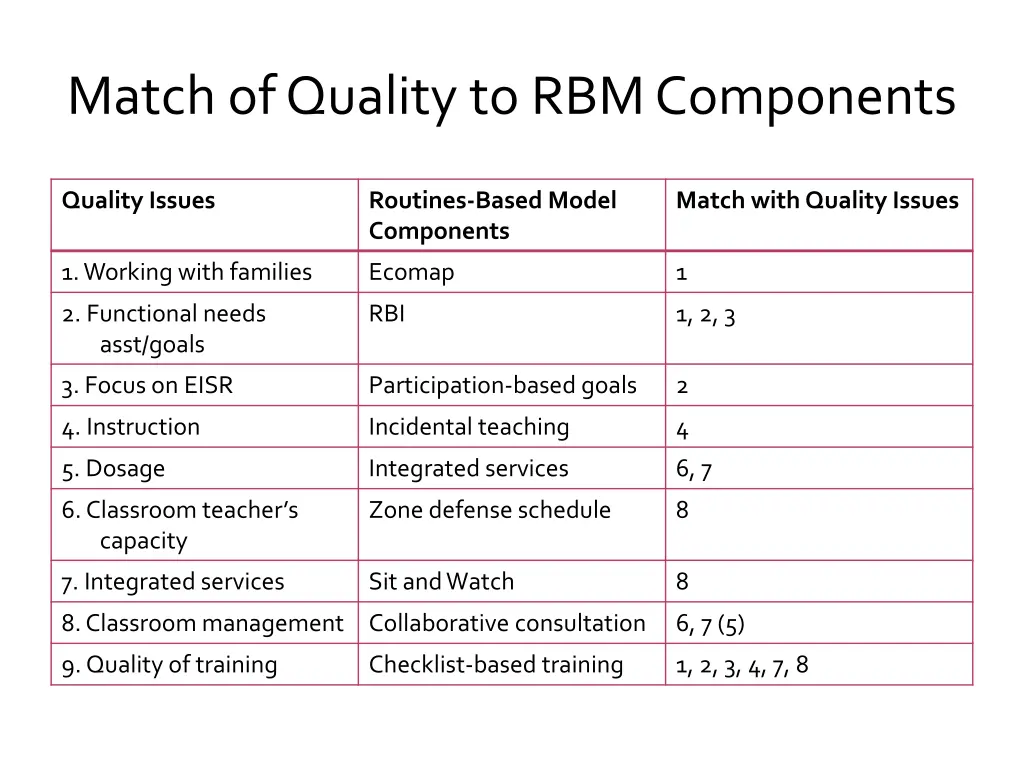 match of quality to rbm components