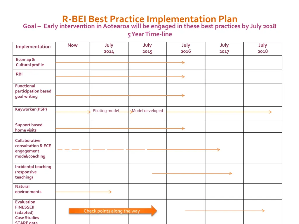 r bei best practice implementation plan 1