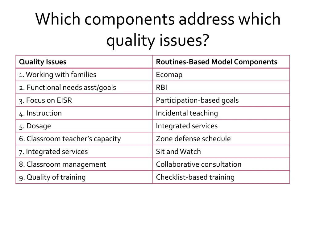 which components address which quality issues