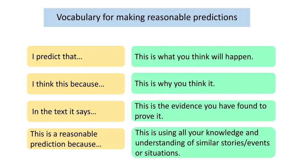 vocabulary for making reasonable predictions