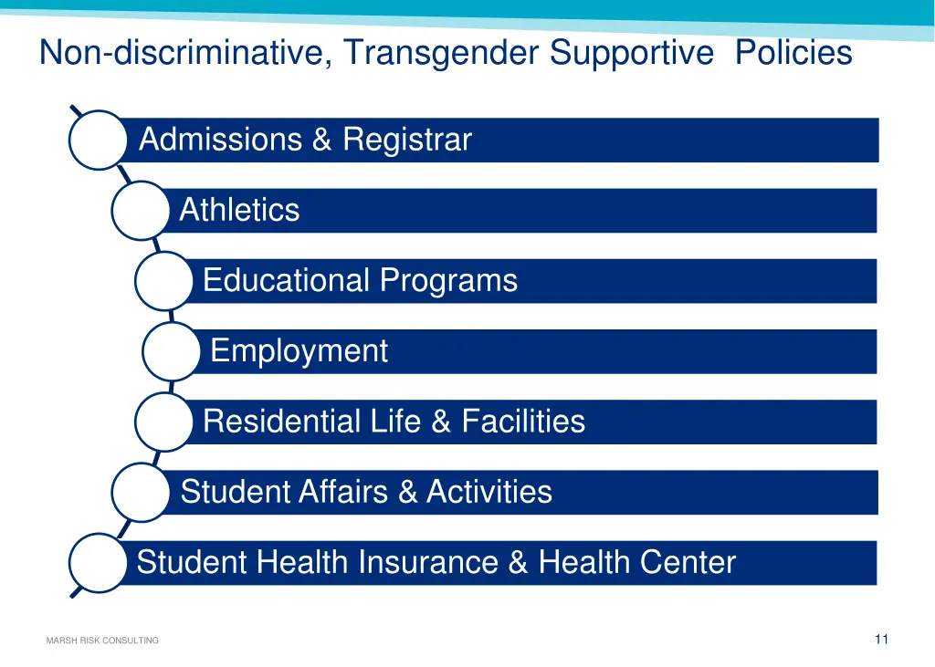 non discriminative transgender supportive policies