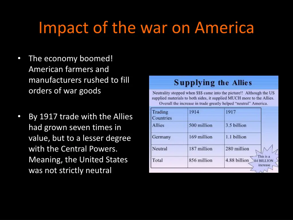 impact of the war on america