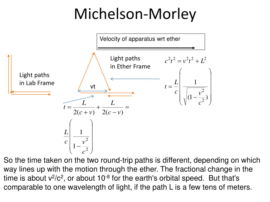 michelson morley