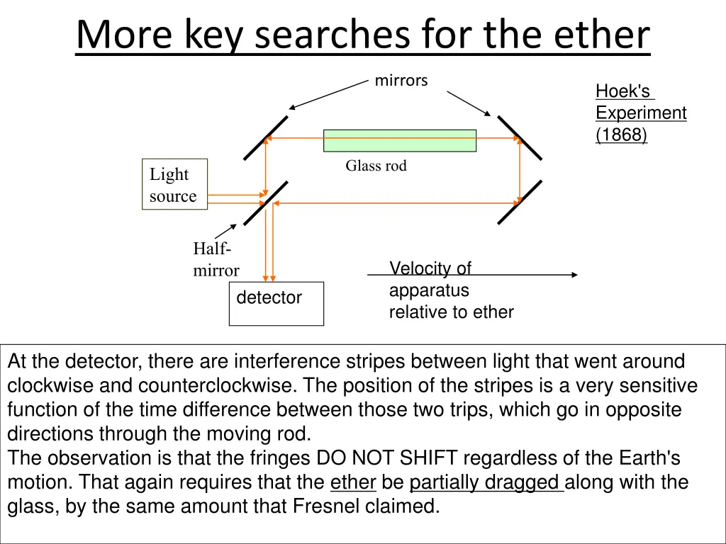 more key searches for the ether 1