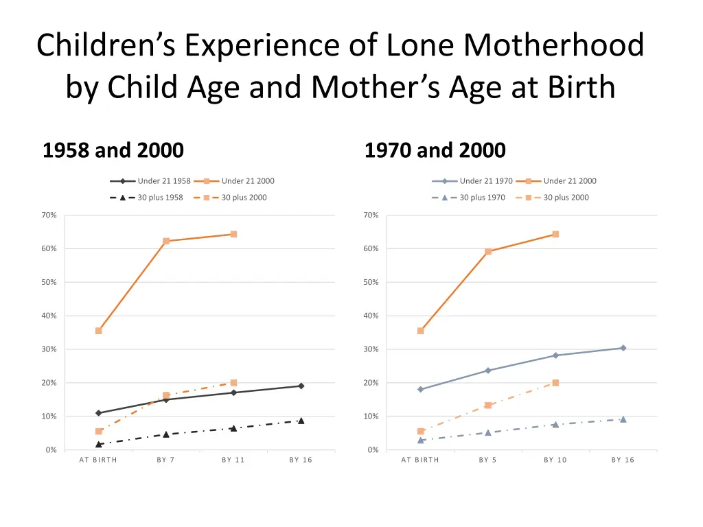 children s experience of lone motherhood by child 1