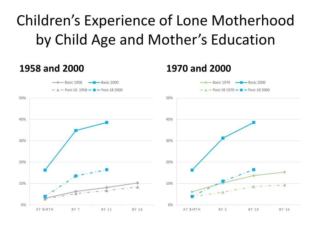 children s experience of lone motherhood by child