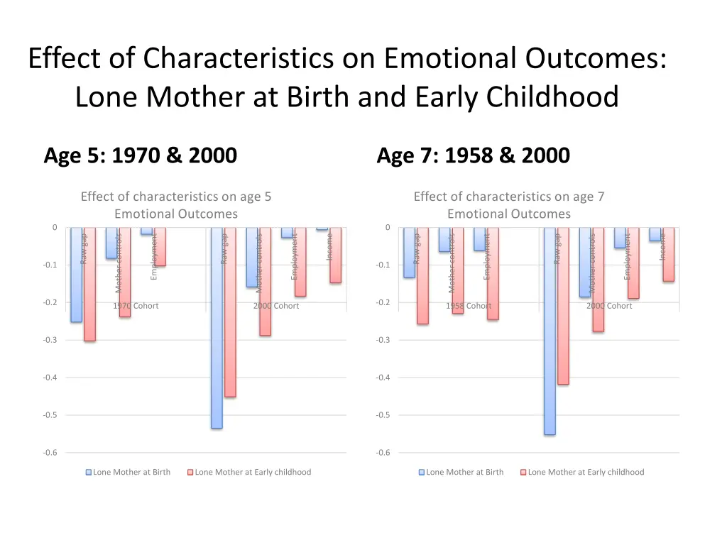 effect of characteristics on emotional outcomes