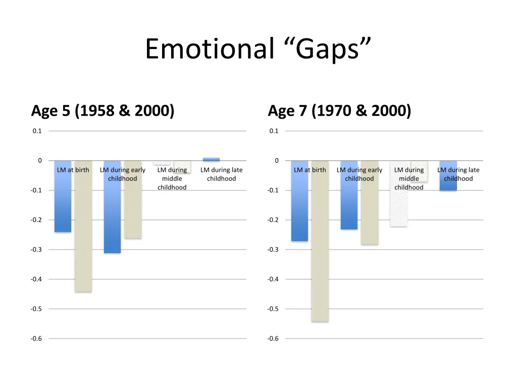 emotional gaps