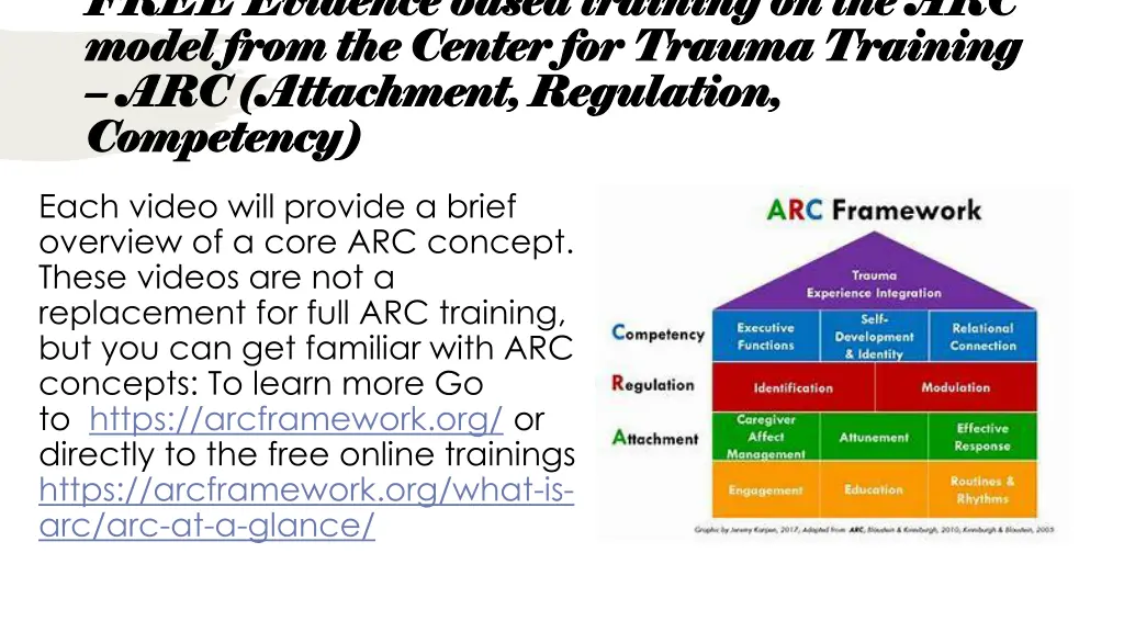 free evidence based training on the arc free