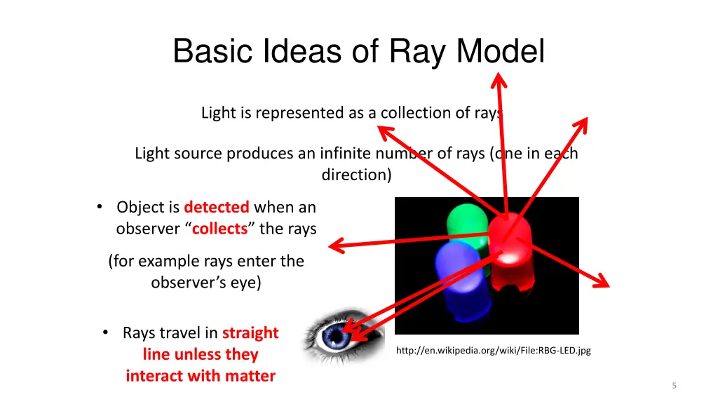 basic ideas of ray model