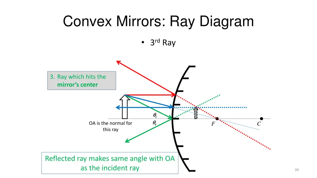 convex mirrors ray diagram 1