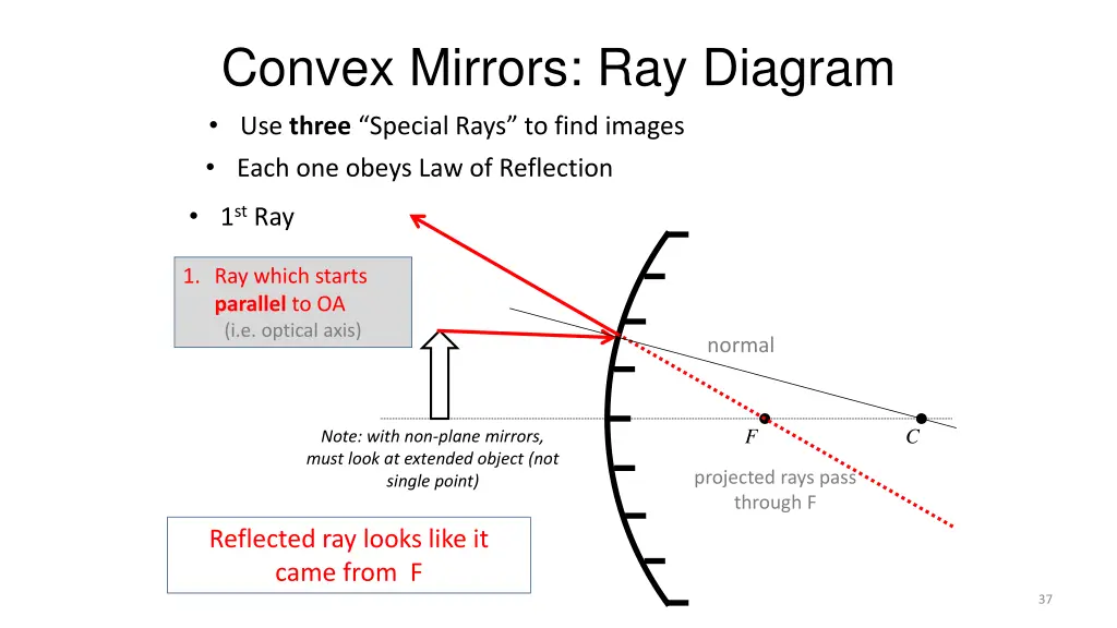 convex mirrors ray diagram use three special rays