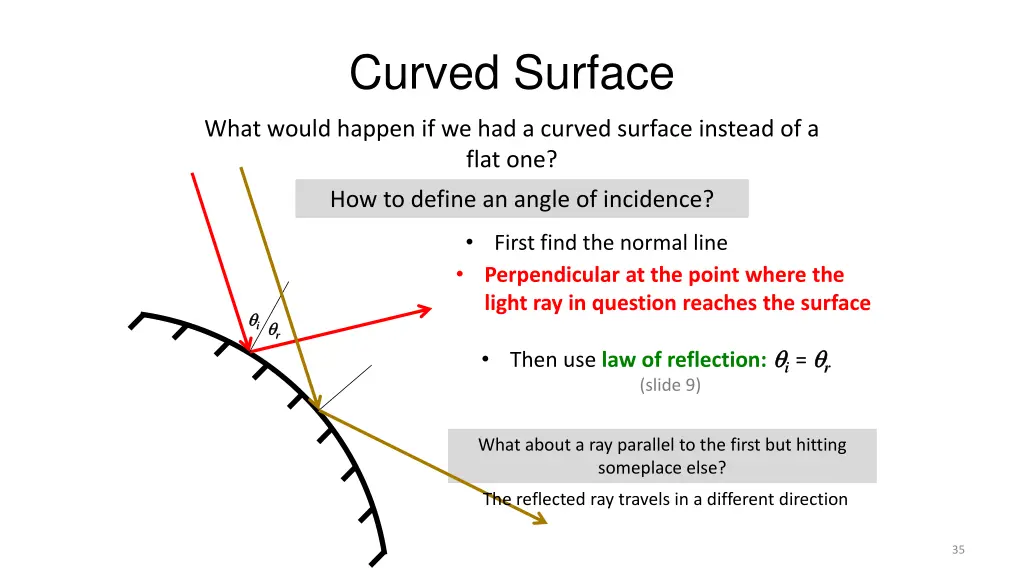 curved surface