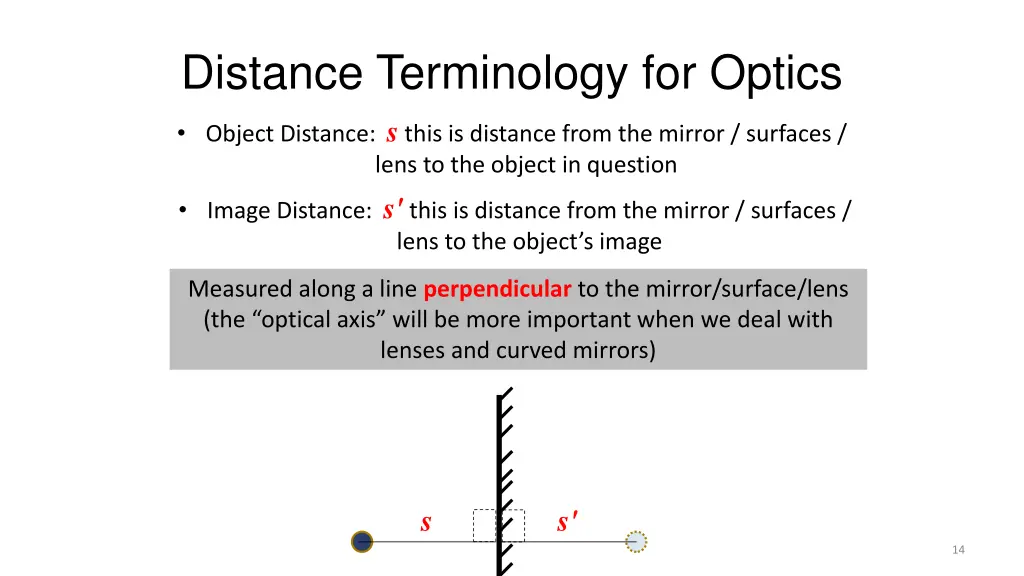 distance terminology for optics