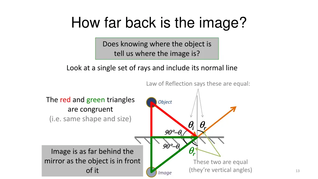 how far back is the image