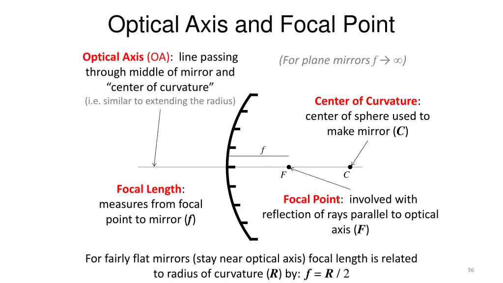 optical axis and focal point