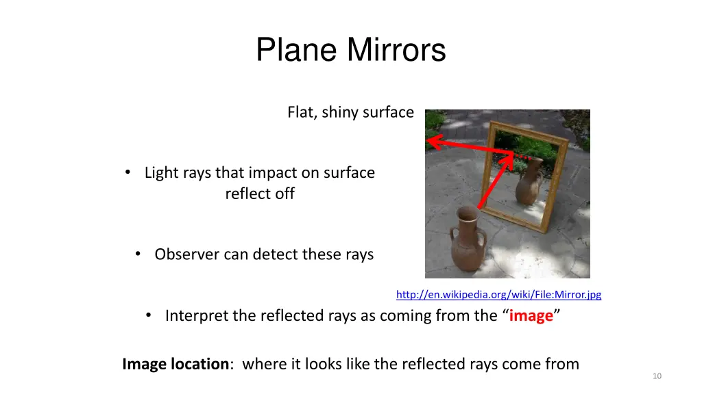 plane mirrors