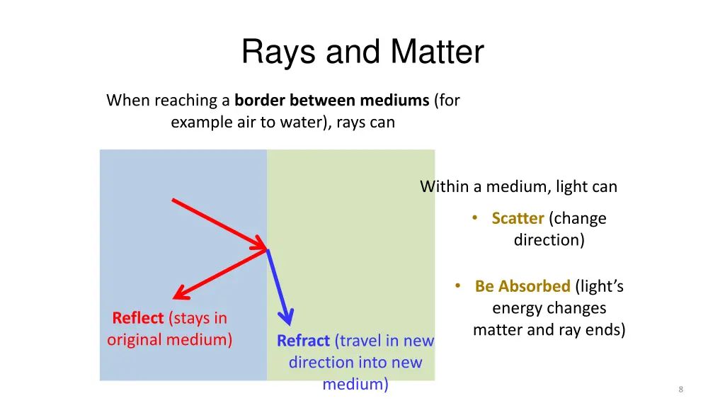 rays and matter