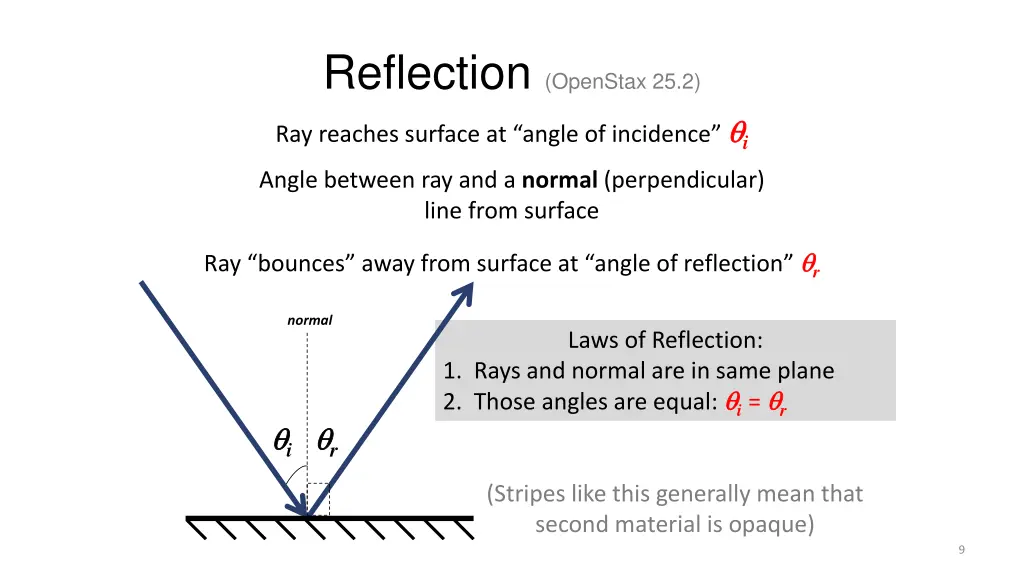 reflection openstax 25 2