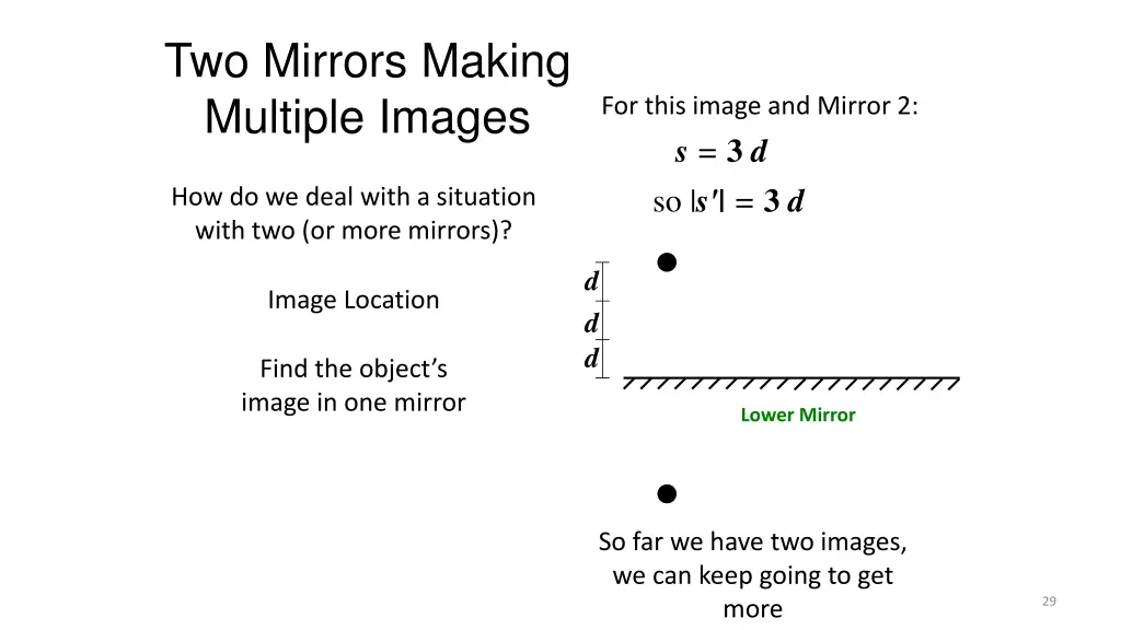 two mirrors making multiple images 1