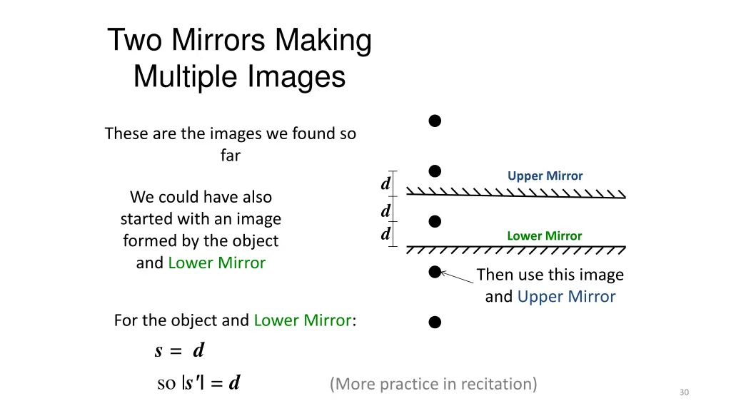 two mirrors making multiple images 2