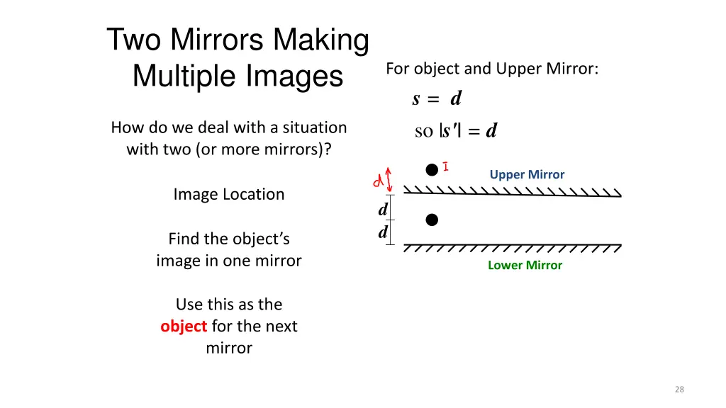 two mirrors making multiple images