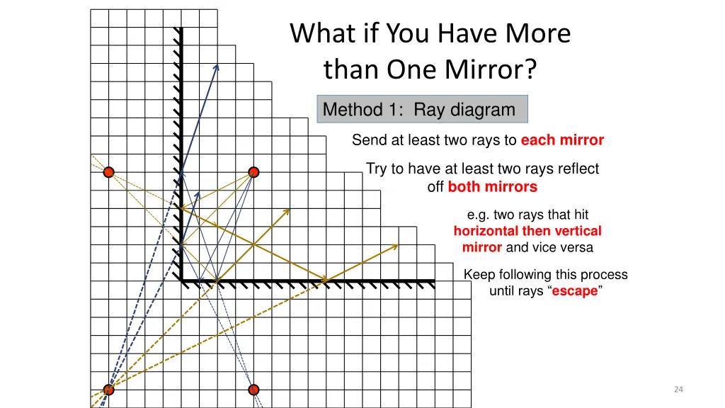 what if you have more than one mirror 1