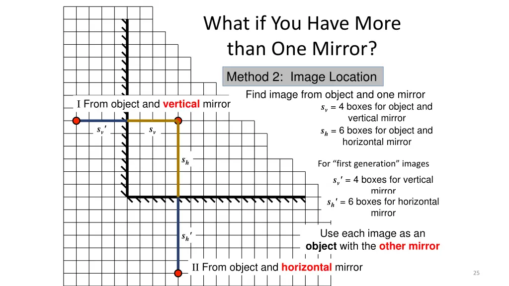 what if you have more than one mirror 2