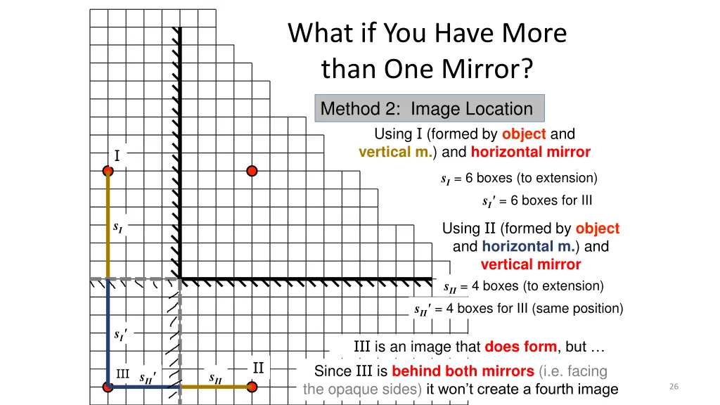 what if you have more than one mirror 3