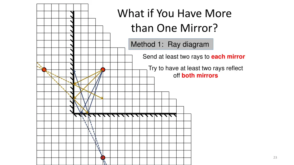 what if you have more than one mirror