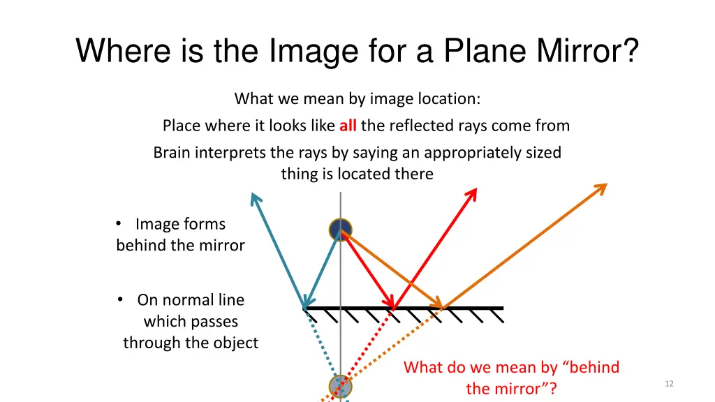 where is the image for a plane mirror