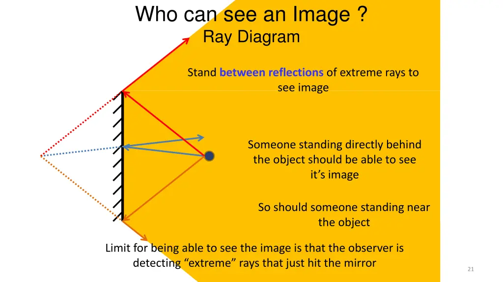 who can see an image ray diagram 1