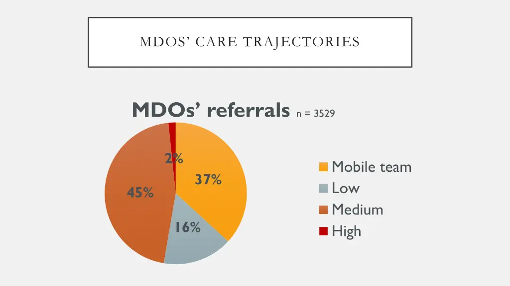 mdos care trajectories 1