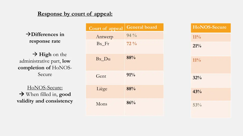 response by court of appeal