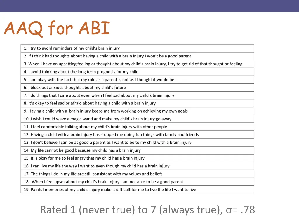 aaq for abi