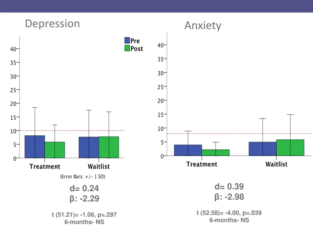 depression