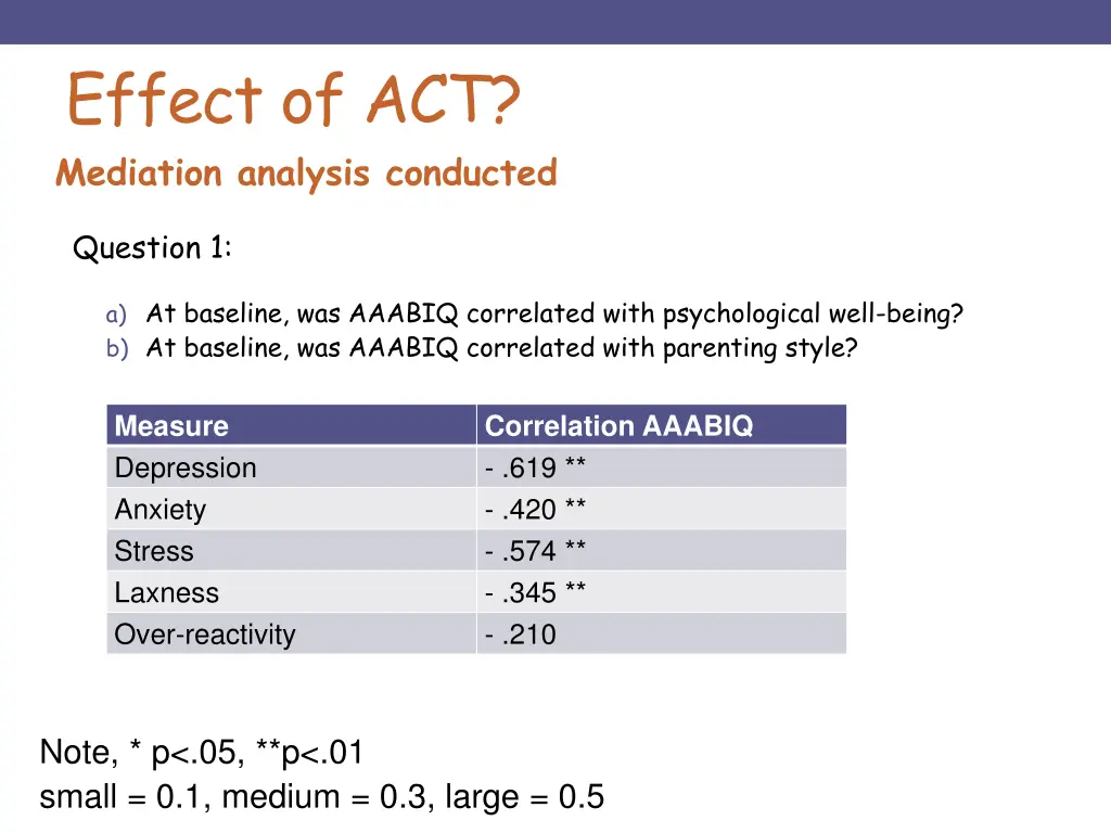 effect of act mediation analysis conducted