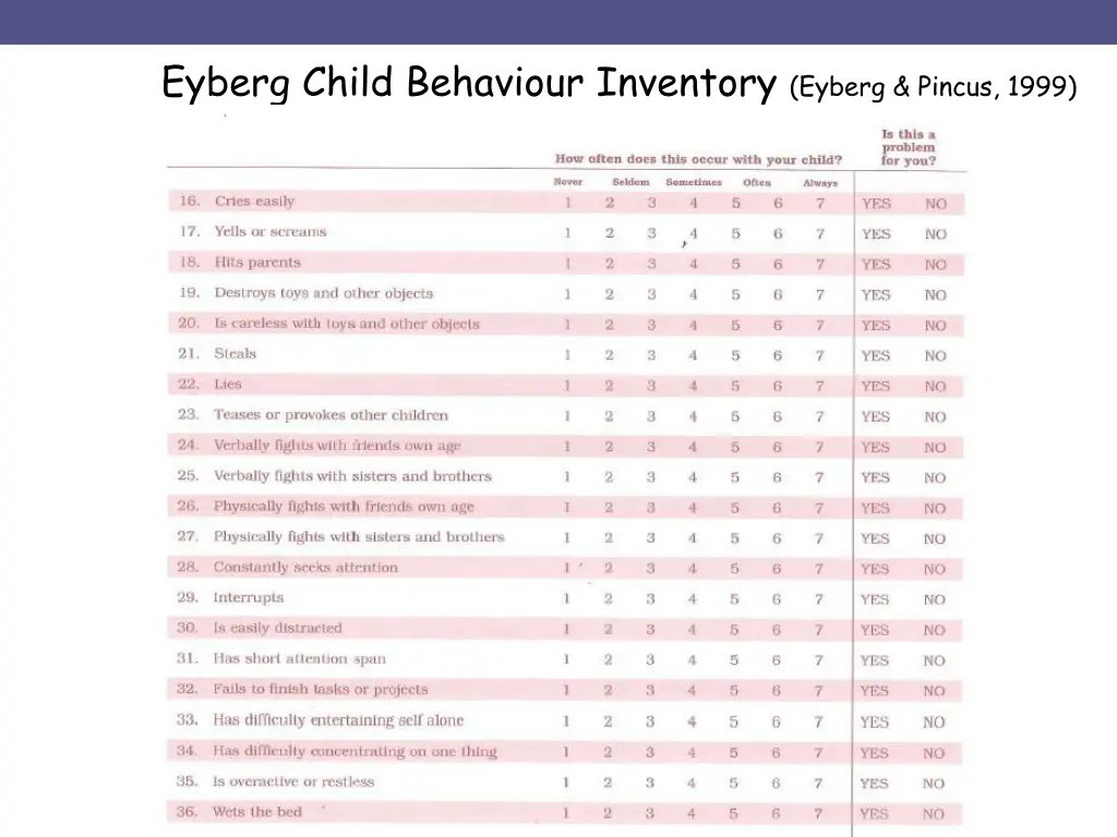 eyberg child behaviour inventory eyberg pincus