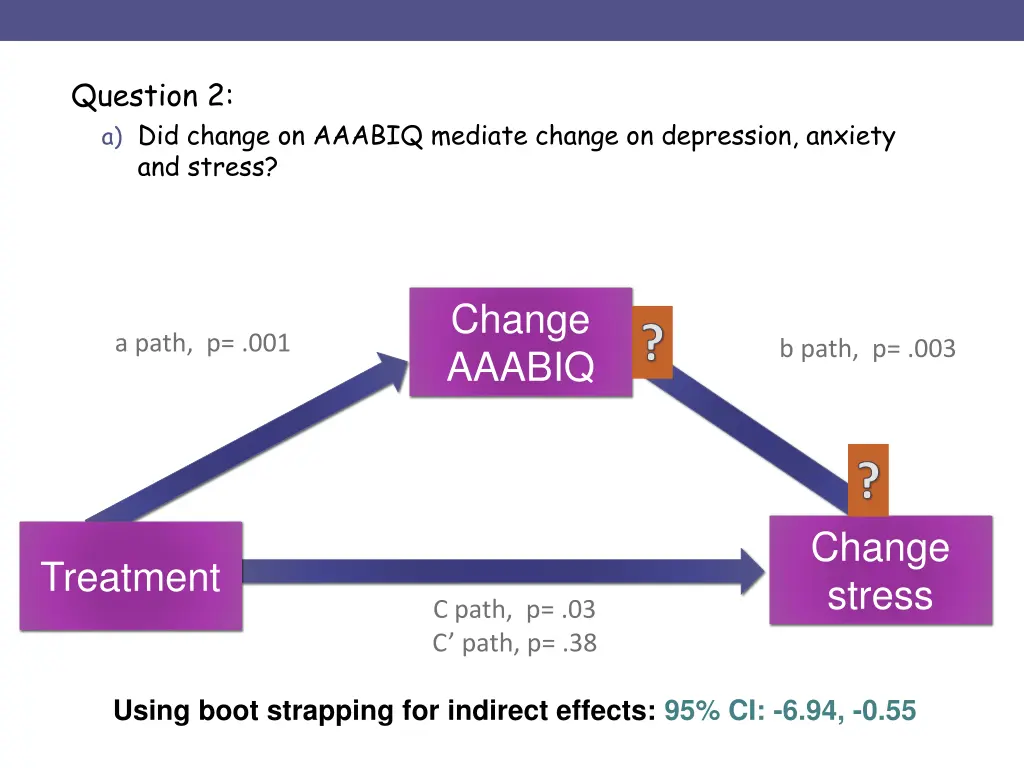 question 2 a did change on aaabiq mediate change